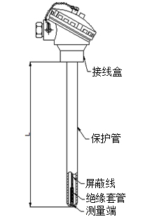 无固定装置式热电阻型号规格